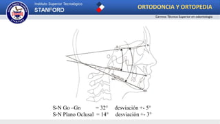 S-N Go –Gn = 32° desviación +- 5°
S-N Plano Oclusal = 14° desviación +- 3°
ORTODONCIA Y ORTOPEDIA
Carrera: Técnico Superior en odontología
 