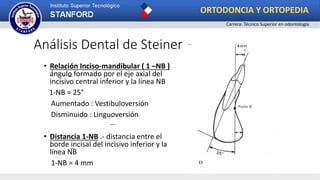 Análisis Dental de Steiner
• Relación Inciso-mandibular ( 1 –NB )
ángulo formado por el eje axial del
incisivo central inferior y la línea NB
1-NB = 25°
Aumentado : Vestibuloversión
Disminuido : Linguoversión
• Distancia 1-NB .- distancia entre el
borde incisal del incisivo inferior y la
línea NB
1-NB = 4 mm
_
_
_
_
ORTODONCIA Y ORTOPEDIA
Carrera: Técnico Superior en odontología
 