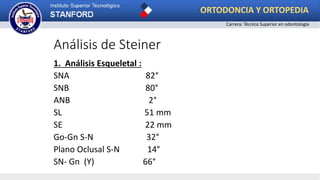 Análisis de Steiner
1. Análisis Esqueletal :
SNA 82°
SNB 80°
ANB 2°
SL 51 mm
SE 22 mm
Go-Gn S-N 32°
Plano Oclusal S-N 14°
SN- Gn (Y) 66°
ORTODONCIA Y ORTOPEDIA
Carrera: Técnico Superior en odontología
 