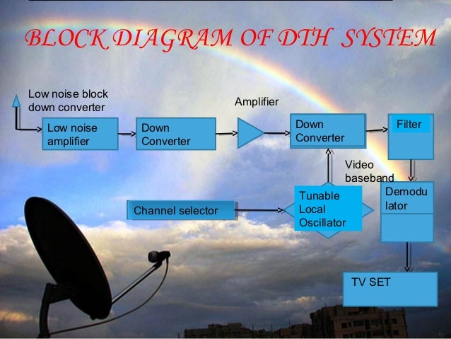 Dish Network Wiring Diagram