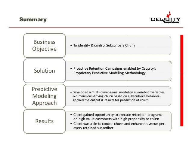 Customer behavior prediction models python image
