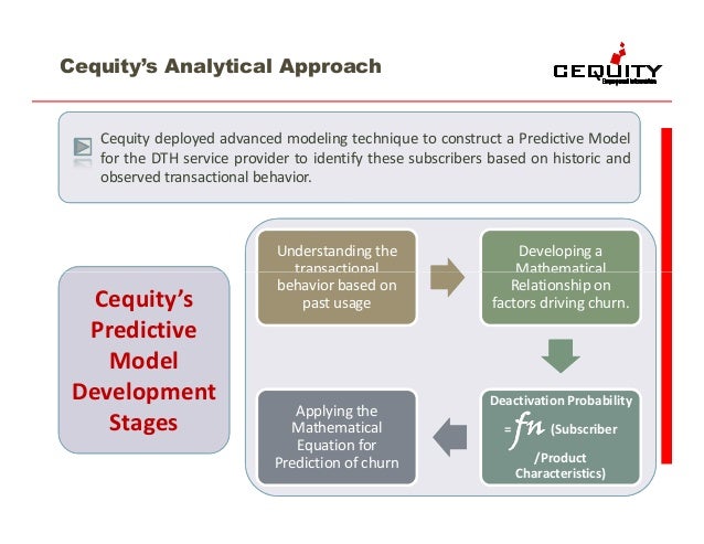 Customer churn prediction using python image