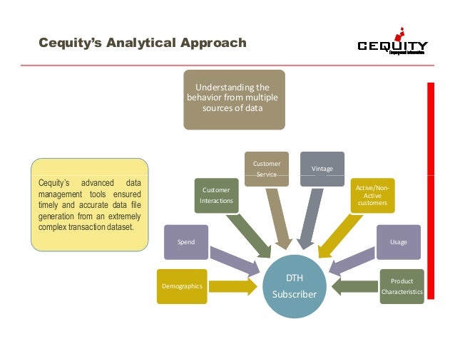 Customer churn classification model picture