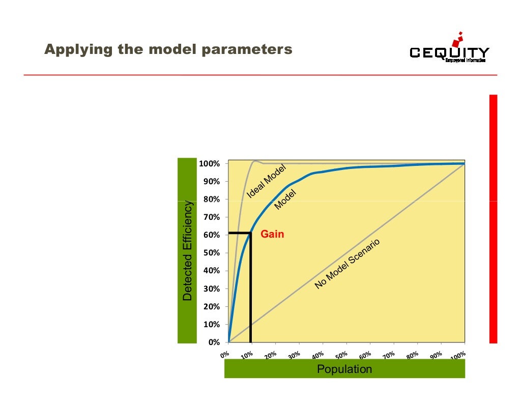 Customer churn dataset image