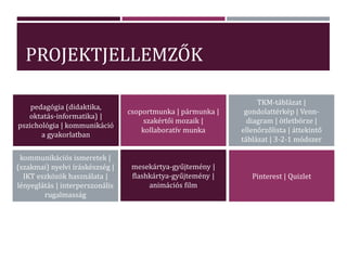 PROJEKTJELLEMZŐK
Tantárgyköziség Együttműködés Értékelés
Produktum Hozzájárulás
pedagógia (didaktika,
oktatás-informatika) |
pszichológia | kommunikáció
a gyakorlatban
csoportmunka | pármunka |
szakértői mozaik |
kollaboratív munka
TKM-táblázat |
gondolattérkép | Venn-
diagram | ötletbörze |
ellenőrzőlista | áttekintő
táblázat | 3-2-1 módszer
mesekártya-gyűjtemény |
flashkártya-gyűjtemény |
animációs film
Pinterest | QuizletDifferenciálás
kommunikációs ismeretek |
(szakmai) nyelvi íráskészség |
IKT eszközök használata |
lényeglátás | interperszonális
rugalmasság
 
