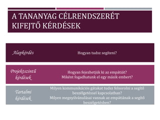 A TANANYAG CÉLRENDSZERÉT
KIFEJTŐ KÉRDÉSEK
Hogyan tudsz segíteni?
Hogyan fejezhetjük ki az empátiát?
Miként fogadhatunk el egy másik embert?
Milyen kommunikációs gátakat tudsz felsorolni a segítő
beszélgetéssel kapcsolatban?
Milyen megnyilvánulásai vannak az empátiának a segítő
beszélgetésben?
Alapkérdés
Projektszintű
kérdések
Tartalmi
kérdések
 