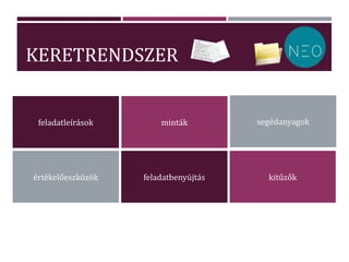 KERETRENDSZER
feladatleírások minták segédanyagok
feladatbenyújtásértékelőeszközök kitűzők
 