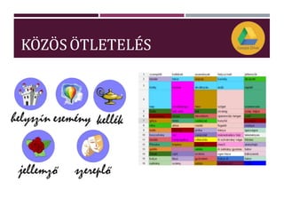 KÖZÖSÖTLETELÉS
 