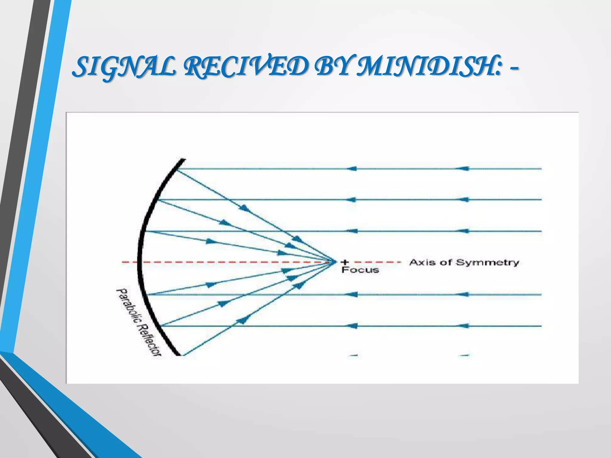 SIGNAL RECIVED BY MINIDISH: -
 