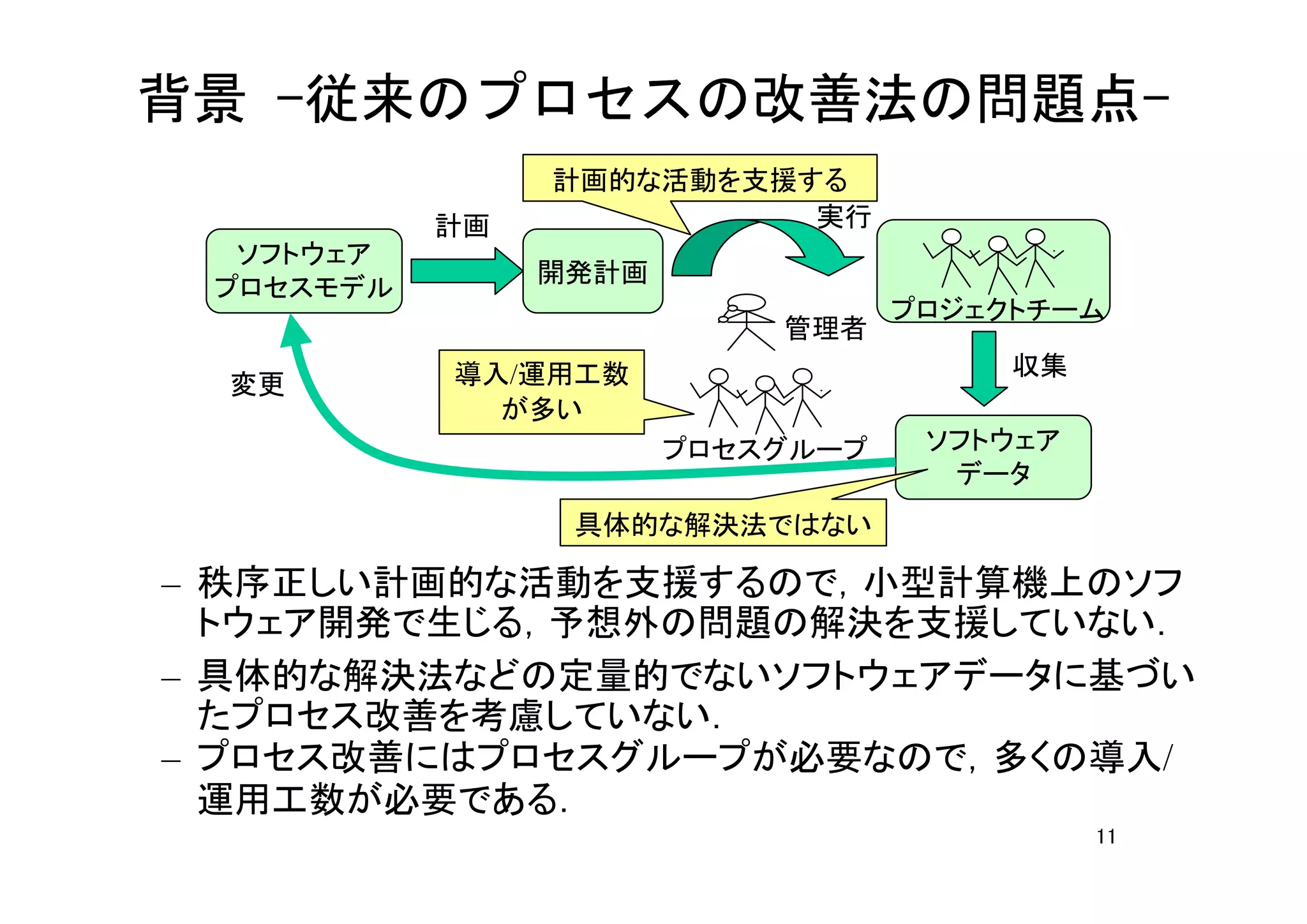背景 -従来のプロセスの改善法の問題点-
                計画的な活動を支援する
           計画             実行
  ソフトウェア
                開発計画
 プロセスモデル
                                  プロジェクトチーム
                           管理者
           導入/運用工数                     収集
  変更
             が多い
                       プロセスグループ    ソフトウェア
                                    データ
                 具体的な解決法ではない

– 秩序正しい計画的な活動を支援するので，小型計算機上のソフ
  トウェア開発で生じる，予想外の問題の解決を支援していない．
– 具体的な解決法などの定量的でないソフトウェアデータに基づい
  たプロセス改善を考慮していない．
– プロセス改善にはプロセスグループが必要なので，多くの導入/
  運用工数が必要である．
                                            11
 