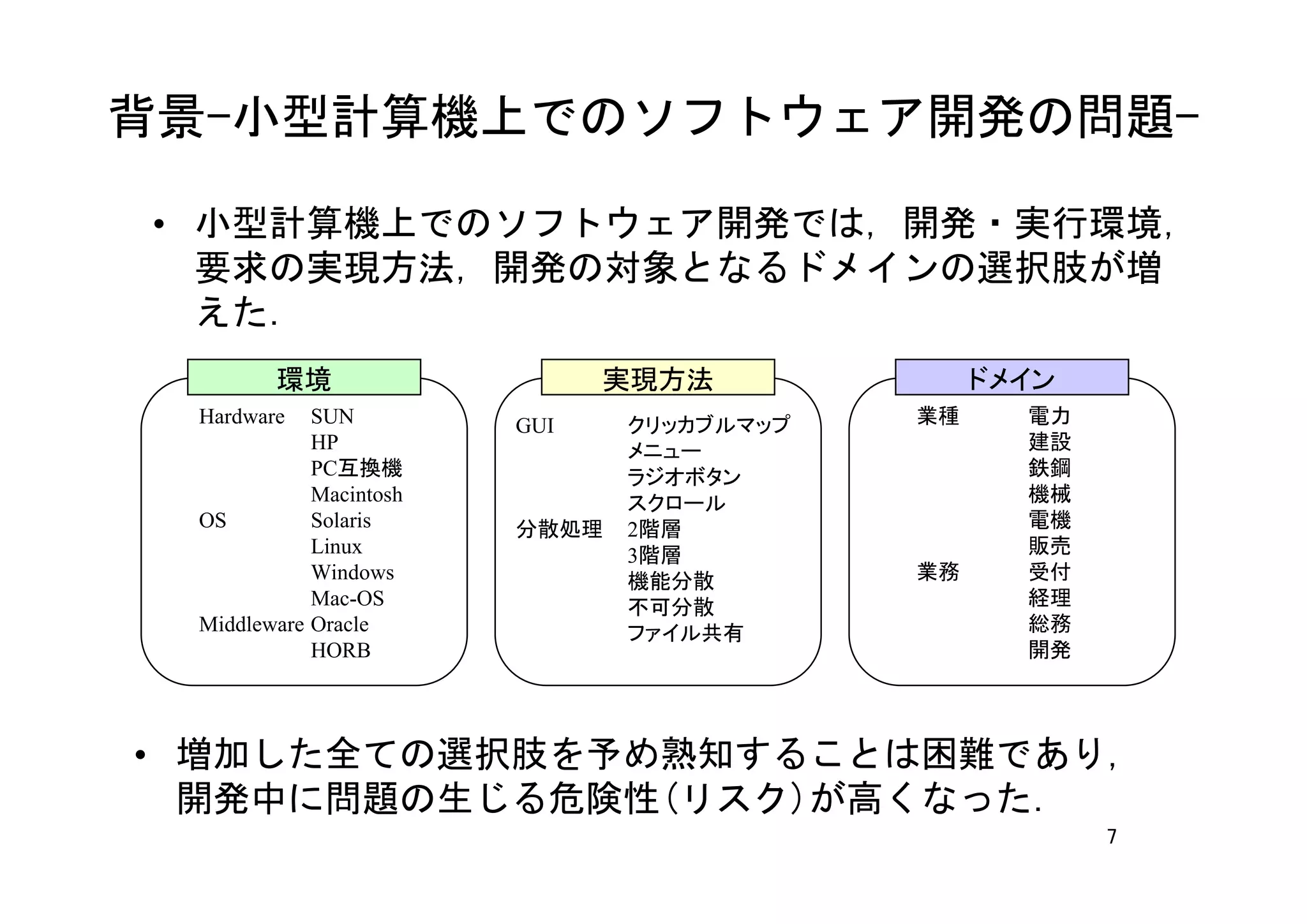 背景-小型計算機上でのソフトウェア開発の問題-

• 小型計算機上でのソフトウェア開発では，開発・実行環境，
  要求の実現方法，開発の対象となるドメインの選択肢が増
  えた．
        環境                    実現方法              ドメイン
 Hardware   SUN         GUI    クリッカブルマップ   業種     電力
            HP                 メニュー               建設
            PC互換機              ラジオボタン             鉄鋼
            Macintosh          スクロール              機械
 OS         Solaris     分散処理   2階層                電機
            Linux              3階層                販売
            Windows            機能分散        業務     受付
            Mac-OS             不可分散               経理
 Middleware Oracle             ファイル共有             総務
            HORB                                  開発




• 増加した全ての選択肢を予め熟知することは困難であり，
  開発中に問題の生じる危険性(リスク)が高くなった．
                                                       7
 