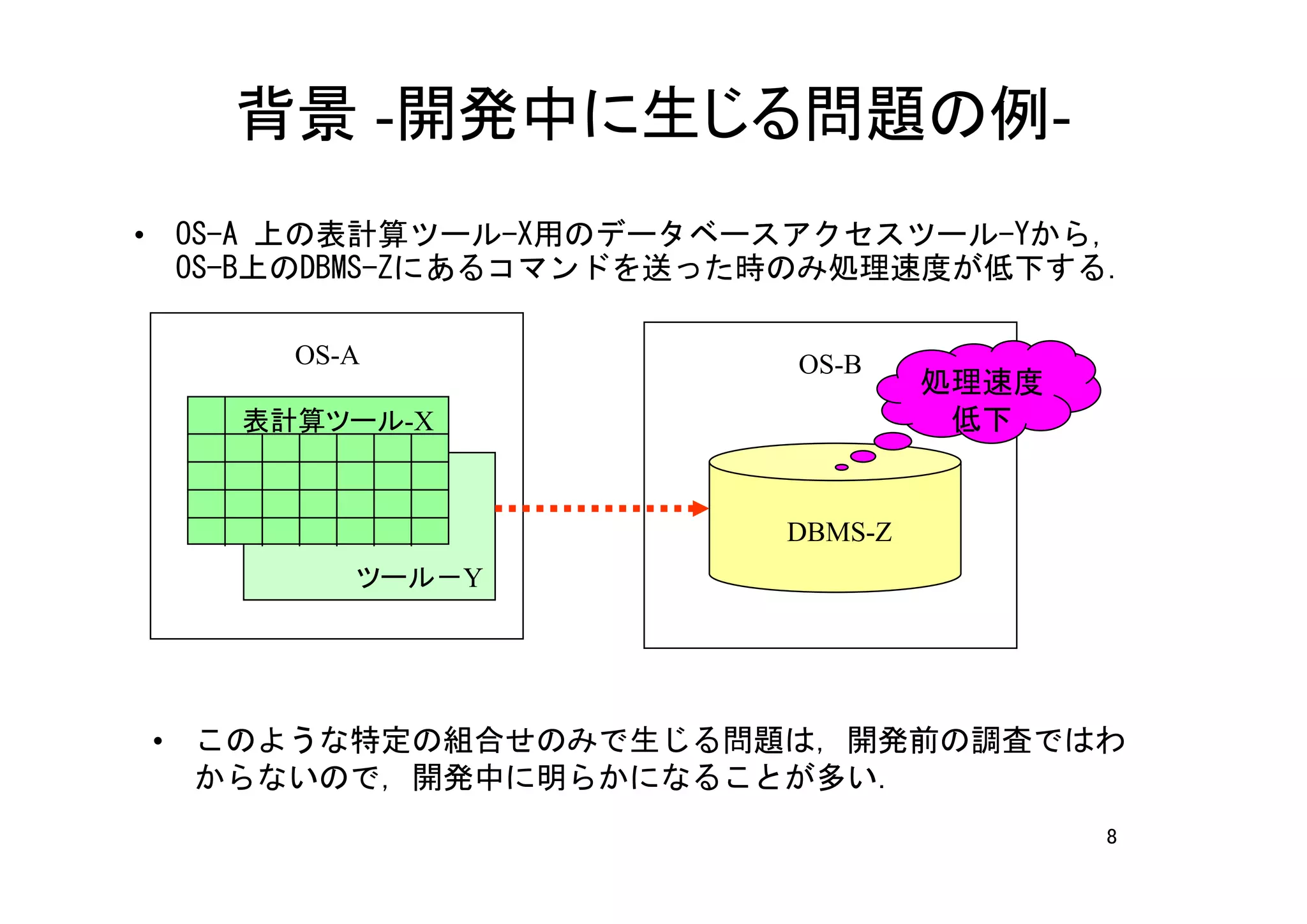 背景 -開発中に生じる問題の例-
• OS-A 上の表計算ツール-X用のデータベースアクセスツール-Yから，
  OS-B上のDBMS-Zにあるコマンドを送った時のみ処理速度が低下する．

      OS-A               OS-B
                                 処理速度
    表計算ツール-X                      低下


                        DBMS-Z
         ツール－Y




• このような特定の組合せのみで生じる問題は，開発前の調査ではわ
  からないので，開発中に明らかになることが多い．
                                        8
 