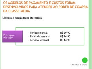 OS MODELOS DE PAGAMENTO E CUSTOS FORAM
DESENVOLVIDOS PARA ATENDER AO PODER DE COMPRA
DA CLASSE MÉDIA
Serviços e modalidades oferecidos
• Período mensal R$ 39,90
• Finais de semana R$ 24,90
• Período semanal R$ 14,90
Pré-pago e
Pós-pago
* Dias e finais de semana
 