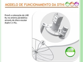 MODELO DE FUNCIONAMENTO DA DTHI
Prevê a colocação do LNB
Ku na antena parabólica
através do disco escalar
duplo C e Ku.
 