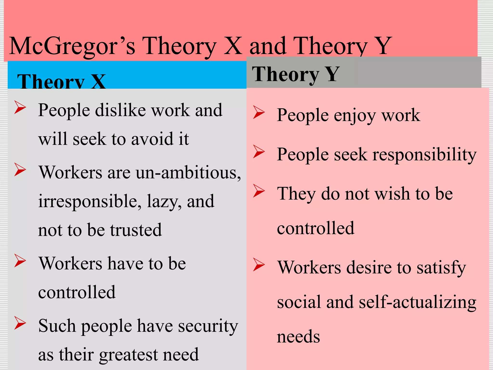 McGregor’s Theory X and Theory Y
Theory X
 People dislike work and
will seek to avoid it
 Workers are un-ambitious,
irresponsible, lazy, and
not to be trusted
 Workers have to be
controlled
 Such people have security
as their greatest need
Theory Y
 People enjoy work
 People seek responsibility
 They do not wish to be
controlled
 Workers desire to satisfy
social and self-actualizing
needs
 