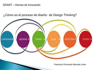 DGADT – Viernes de Innovación
Francisco Fernando Morante Jines
 