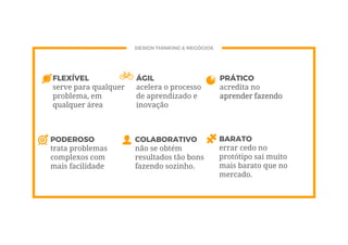 DESIGN THINKING & NEGÓCIOS
FLEXÍVEL
serve para qualquer
problema, em
qualquer área
ÁGIL
acelera o processo
de aprendizado e
inovação
PRÁTICO
acredita no
aprender fazendo
PODEROSO
trata problemas
complexos com
mais facilidade
COLABORATIVO
não se obtém
resultados tão bons
fazendo sozinho.
BARATO
errar cedo no
protótipo sai muito
mais barato que no
mercado.
 