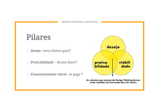 DESIGN THINKING & NEGÓCIOS
Pilares
⊡ Desejo - meu cliente quer?
⊡ Praticabilidade - dá pra fazer?
⊡ Financeiramente viável - se paga ?
 
