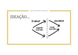 DESIGN THINKING & NEGÓCIOS
IDEAÇÃO...
 