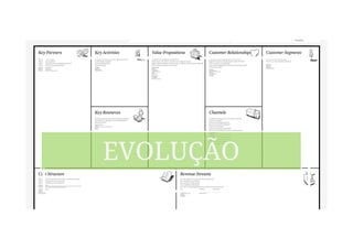 EVOLUÇÃOEVOLUÇÃO
 