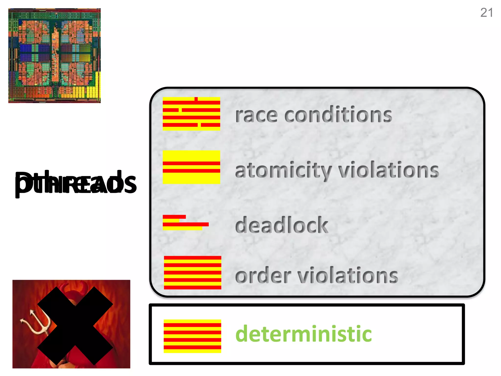 21
pthreads
race conditions
atomicity violations
deadlock
order violations
DTHREADS
deterministic
race conditions
atomicity violations
deadlock
order violations
 