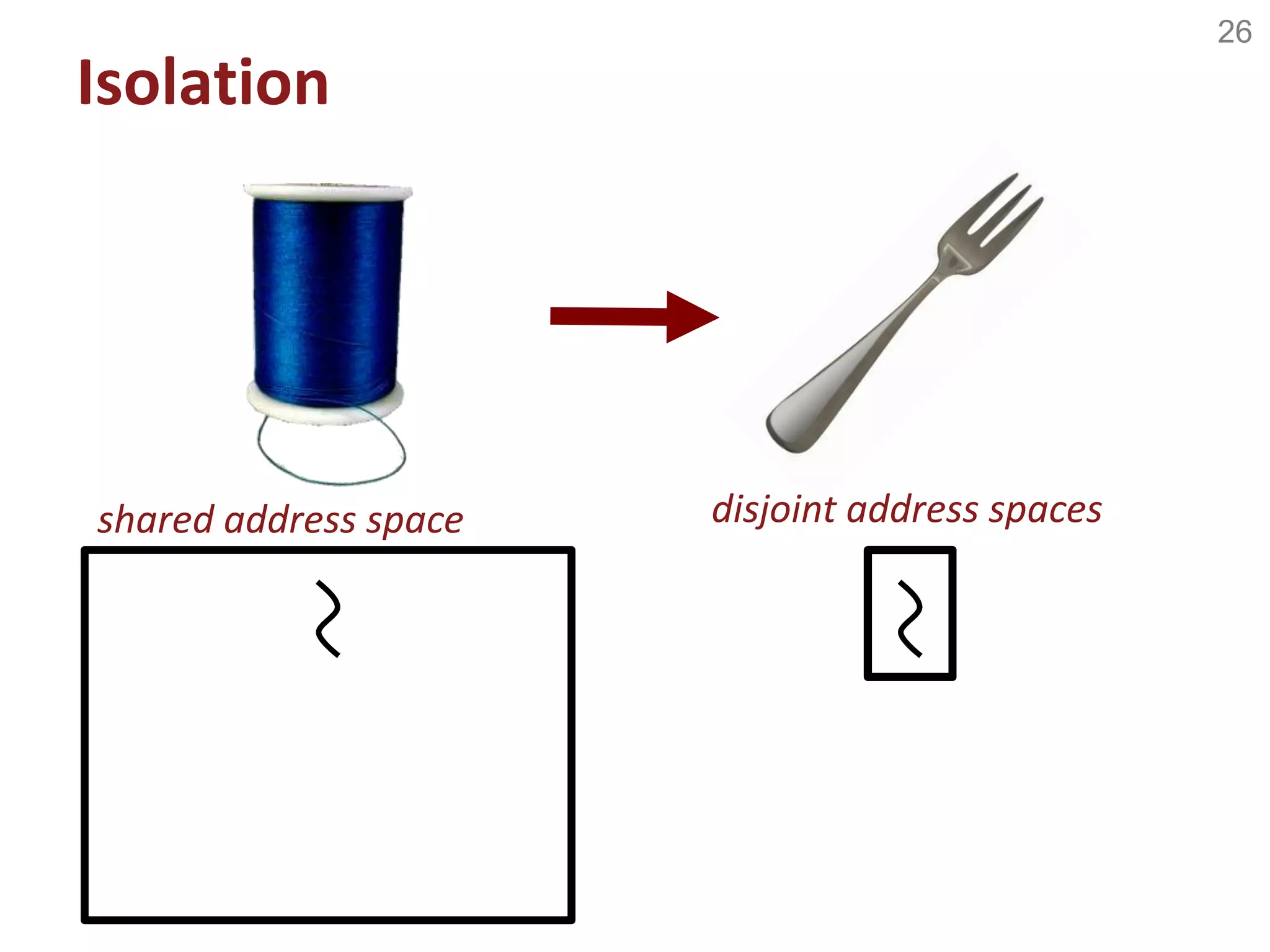 26
Isolation
shared address space disjoint address spaces
 