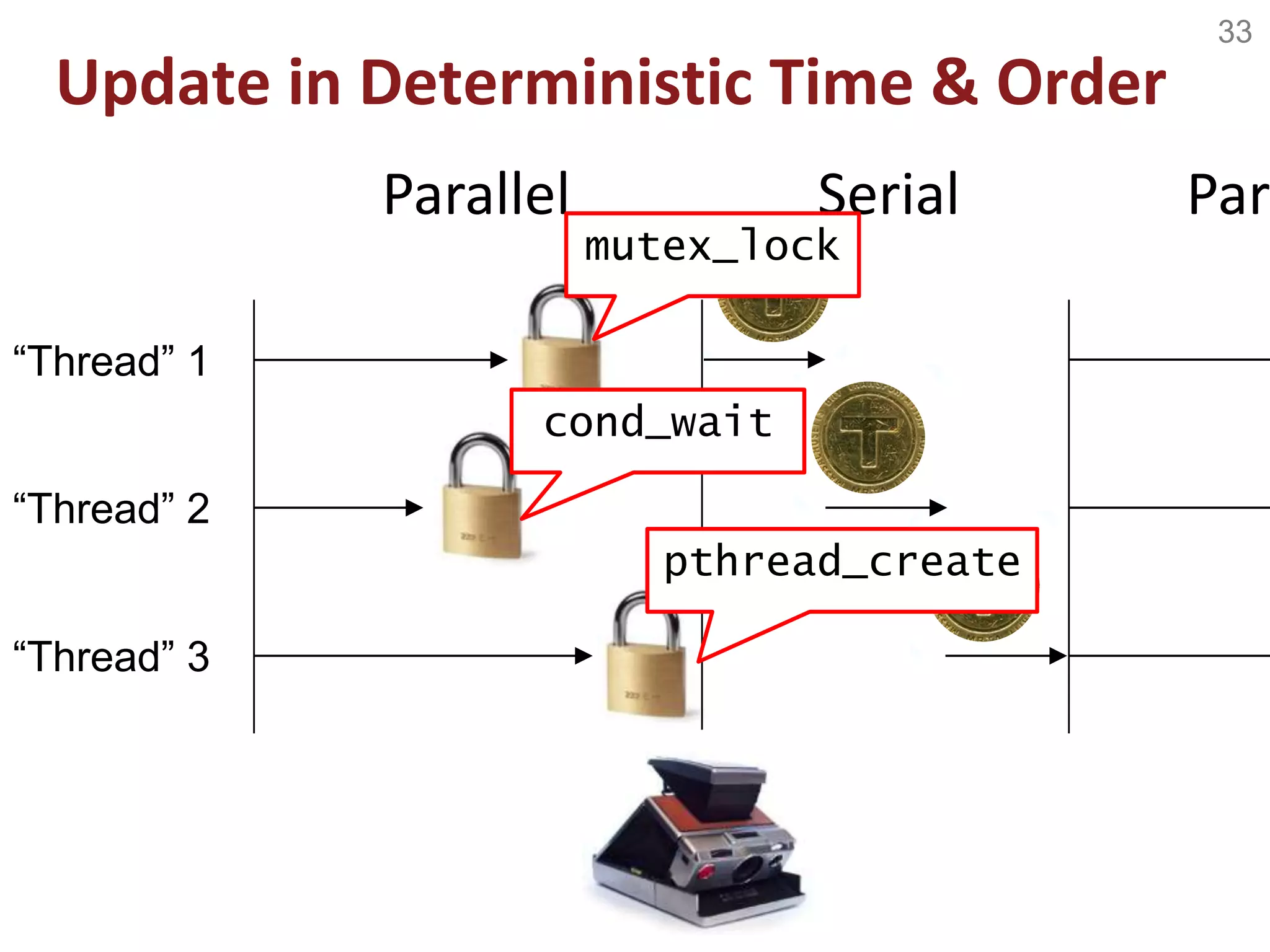 33
“Thread” 1
“Thread” 2
“Thread” 3
Parallel Serial
Update in Deterministic Time & Order
Para
mutex_lock
cond_wait
pthread_create
 