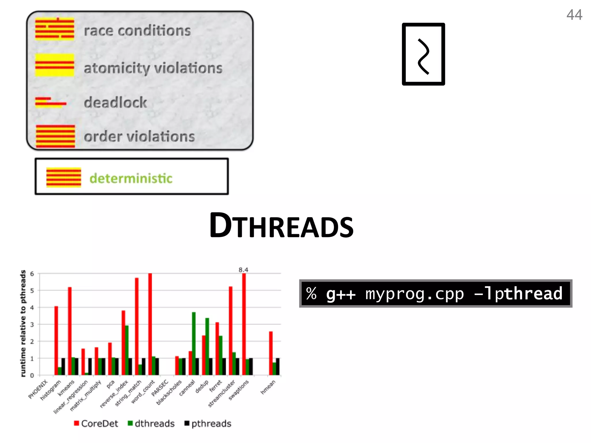 44
DTHREADS
% g++ myprog.cpp –l threadp
 