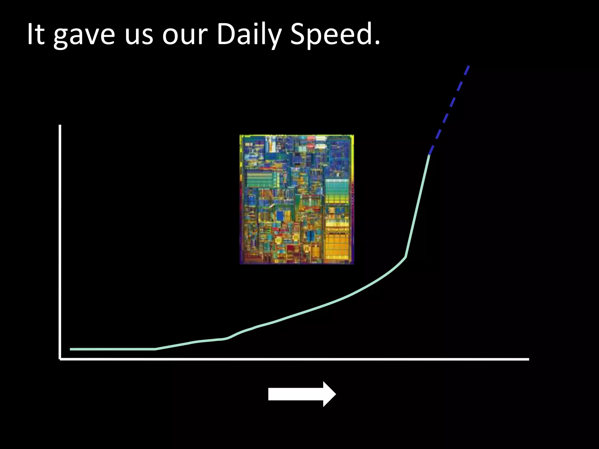 5
It gave us our Daily Speed.
 