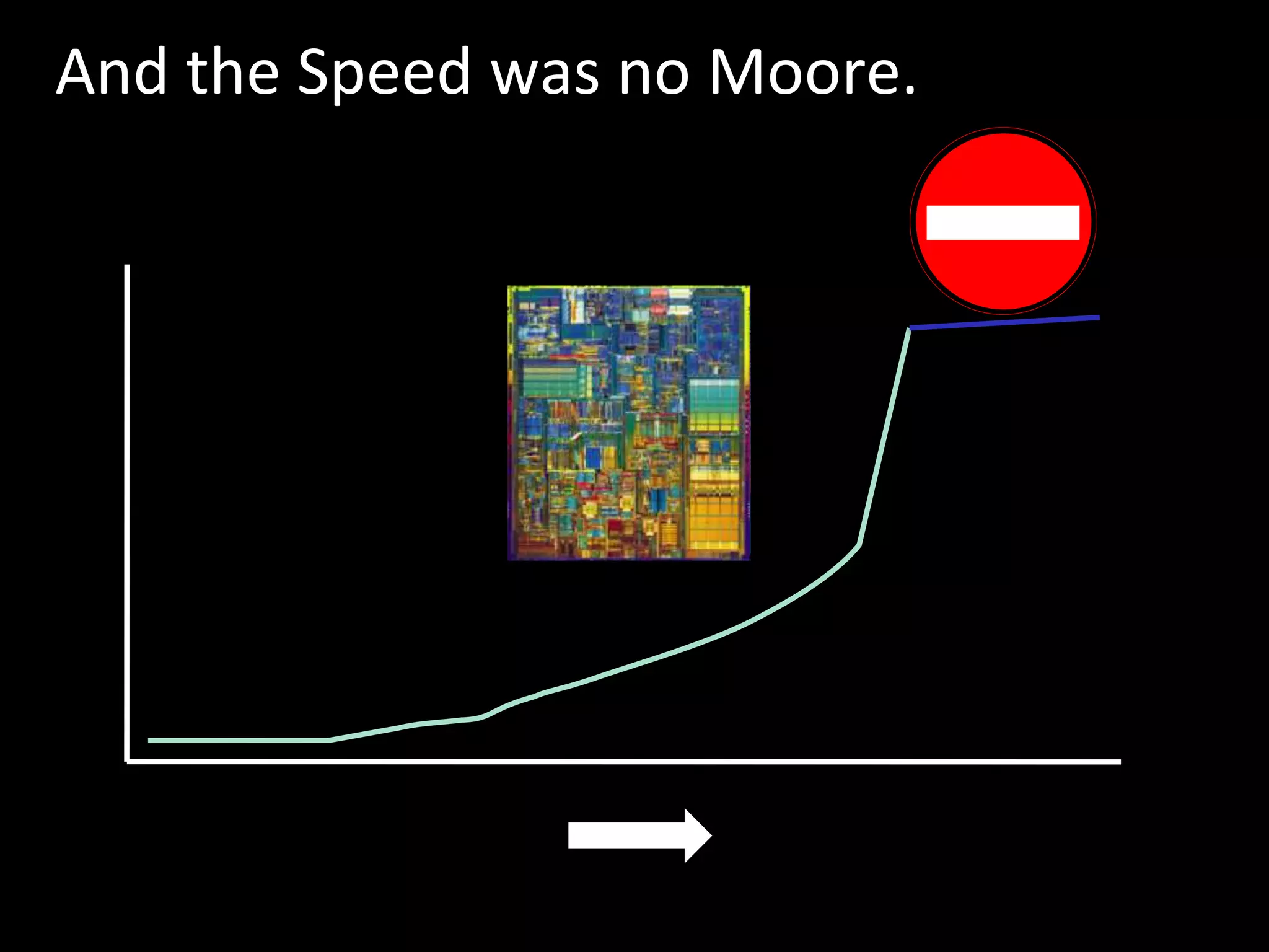 7
And the Speed was no Moore.
 