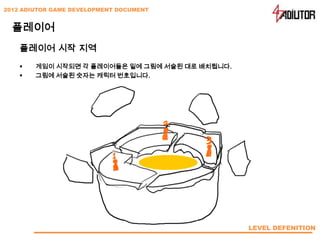 2012 ADIUTOR GAME DEVELOPMENT DOCUMENT


  플레이어
    플레이어 시작 지역
       게임이 시작되면 각 플레이어들은 밑에 그림에 서술된 대로 배치됩니다.
       그림에 서술된 숫자는 캐릭터 번호입니다.




                                                 LEVEL DEFENITION
 