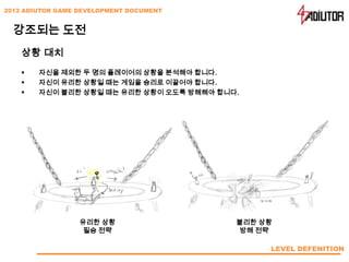 2012 ADIUTOR GAME DEVELOPMENT DOCUMENT


  강조되는 도전
    상황 대치
       자신을 제외한 두 명의 플레이어의 상황을 분석해야 합니다.
       자신이 유리한 상황일 때는 게임을 승리로 이끌어야 합니다.
       자신이 불리한 상황일 때는 유리한 상황이 오도록 방해해야 합니다.




                  유리한 상황                   불리한 상황
                  필승 전략                    방해 전략

                                                LEVEL DEFENITION
 
