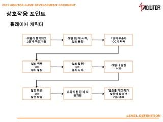 2012 ADIUTOR GAME DEVELOPMENT DOCUMENT


  상호작용 포인트
    플레이어 캐릭터

            레벨이 붕괴되고             레벨 2단계 시작,    1단계 우승자
            2단계 구조가 됨              열쇠 등장        CC기 획득




              열쇠 획득                열쇠 탈취
                                               레벨 내 발판
               OR                   OR
                                                 낙하
              열쇠 놓침                열쇠 사수




              발판 파괴                           열쇠를 가진 자가
                                 바닥이 한 단계 씩
               OR                             발판에 탑승 후
                                   붕괴됨
              발판 탑승                             게임 종료




                                                         LEVEL DEFENITION
 