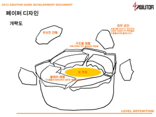 2012 ADIUTOR GAME DEVELOPMENT DOCUMENT


  페이퍼 디자인
    개략도




                                         LEVEL DEFENITION
 