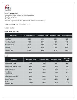 Rs 1725 Special Offer:
 It costs RS 1725 and includes the following package.
· Tata Sky set top box
· Installation
· 3 months Supreme Sports Pack (89 Channels and 3 interactive services)

VEDIOCON D2H PLANS AND OFFERS:

TARIFF PLANS:

North, West and East

         Packages                24 months Price         11 months Price     6 months Price    3 months price

New Gold                                4200                    1925             1050               525

New Gold Sports                         5680                    2600             1420               710

 New Diamond                            7000                    3200             1750               875

Platinum                                9000                    4125             2250              1125

Platinum HD                            10580                    4850             2600              1320


South

                                                                                                  3 months
           Packages                 24 months Price        11 months Price    6 months Price
                                                                                                    price

South Silver Pack                          3600                   1650             900               450

South Silver Sports Pack                   4800                   2200             1200              600

New South Gold                             4200                   1925             1050              525
New South
                                           5680                   2600             1420              710
Gold Sports
 New South Diamond                         7000                   3200             1750              875

South Platinum                             9000                   4125             2250             1125
South
                                          10580                   4850             2600             1320
Platinum HD
 
