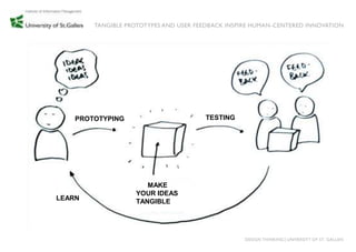 TANGIBLE PROTOTYPES AND USER FEEDBACK INSPIRE HUMAN-CENTERED INNOVATION




    PROTOTYPING                        TESTING




                      MAKE
                   YOUR IDEAS
LEARN              TANGIBLE




                                                  DESIGN THINKING│UNIVERSITY OF ST. GALLEN
 