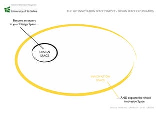 THE 360° INNOVATION SPACE MINDSET - DESIGN SPACE EXPLORATION


   Become an expert
in your Design Space…




                        DESIGN
                        SPACE




                                                 INNOVATION
                                                    SPACE




                                                                    …AND explore the whole
                                                                       Innovation Space
                                                              DESIGN THINKING│UNIVERSITY OF ST. GALLEN
 