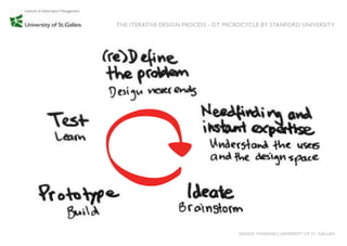 Design Thinking Method Cards
