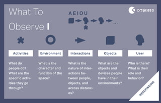 Design Thinking Method Sticker 2014 | PDF