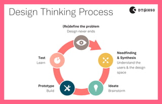 Design Thinking Process
(Re)define the problem
Design never ends
Needfinding
& Synthesis
Understand the
users & the design
space
Ideate
Brainstorm
Prototype
Build
Test
Learn
 