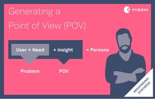 Generating a
Point of View (POV)
N
EED
FIN
D
IN
G
/
SYN
TH
ESIS
User + Need + insight = Persona
Problem POV
 