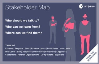 Stakeholder Map
THINK OF
Experts | Skeptics | Fans | Extreme Users | Lead Users | Non-Users |
Mis-Users | Early Adopters | Innovators | Followers | Laggards |
Customers | Partner Organizations | Competitors | Suppliers
Who should we talk to?
Who can we learn from?
Where can we find them?
(RE)D
EFIN
E/
N
EED
FIN
D
IN
G
 