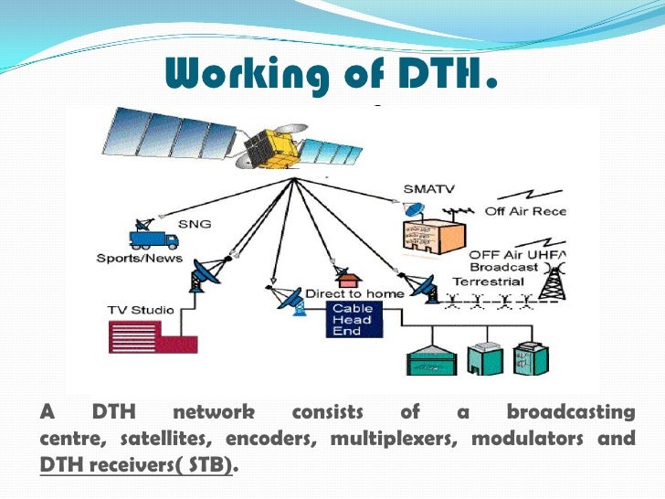 dth satellite rights dth satellite rights