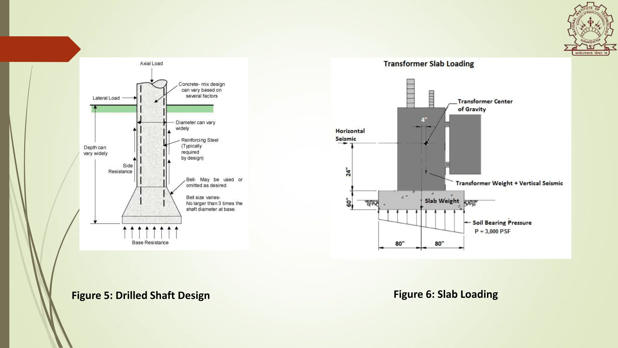 Figure 5: Drilled Shaft Design Figure 6: Slab Loading
 