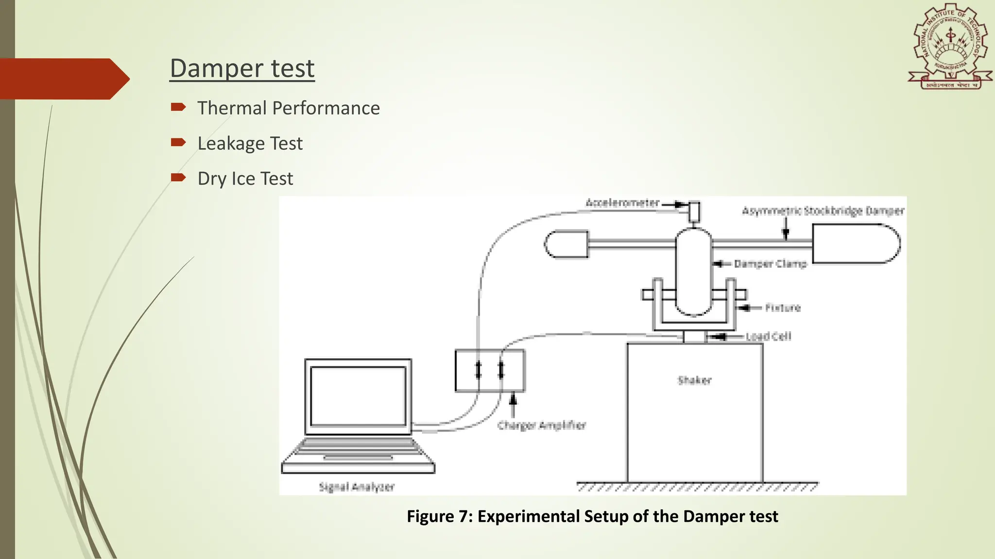 Damper test
 Thermal Performance
 Leakage Test
 Dry Ice Test
Figure 7: Experimental Setup of the Damper test
 