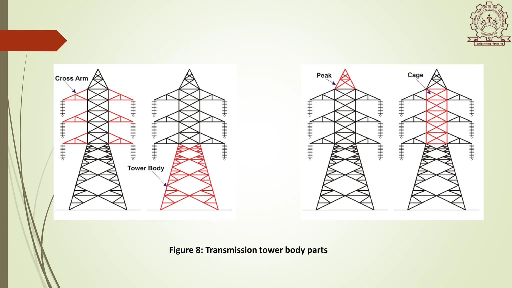 Figure 8: Transmission tower body parts
 