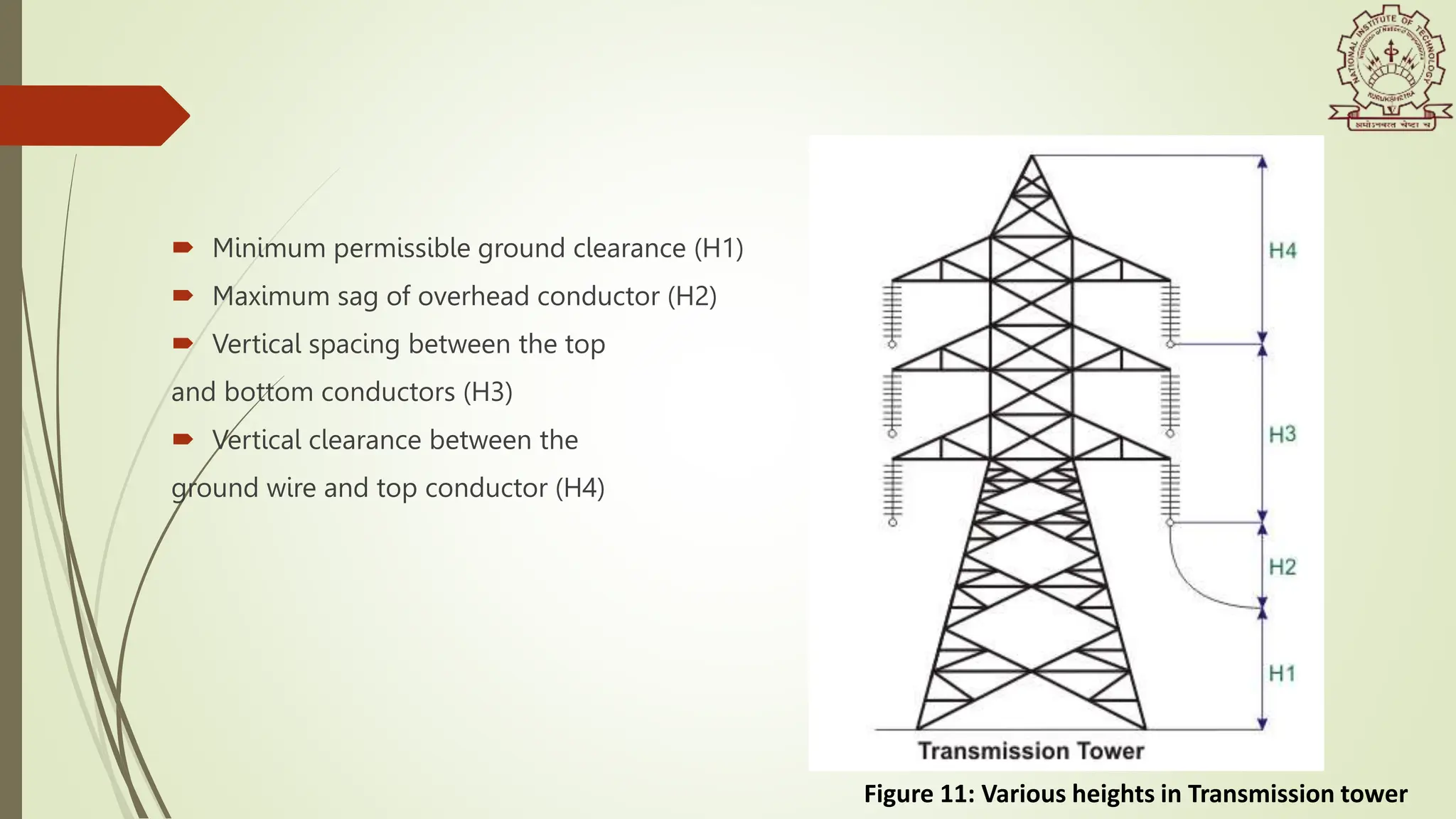  Minimum permissible ground clearance (H1)
 Maximum sag of overhead conductor (H2)
 Vertical spacing between the top
and bottom conductors (H3)
 Vertical clearance between the
ground wire and top conductor (H4)
Figure 11: Various heights in Transmission tower
 