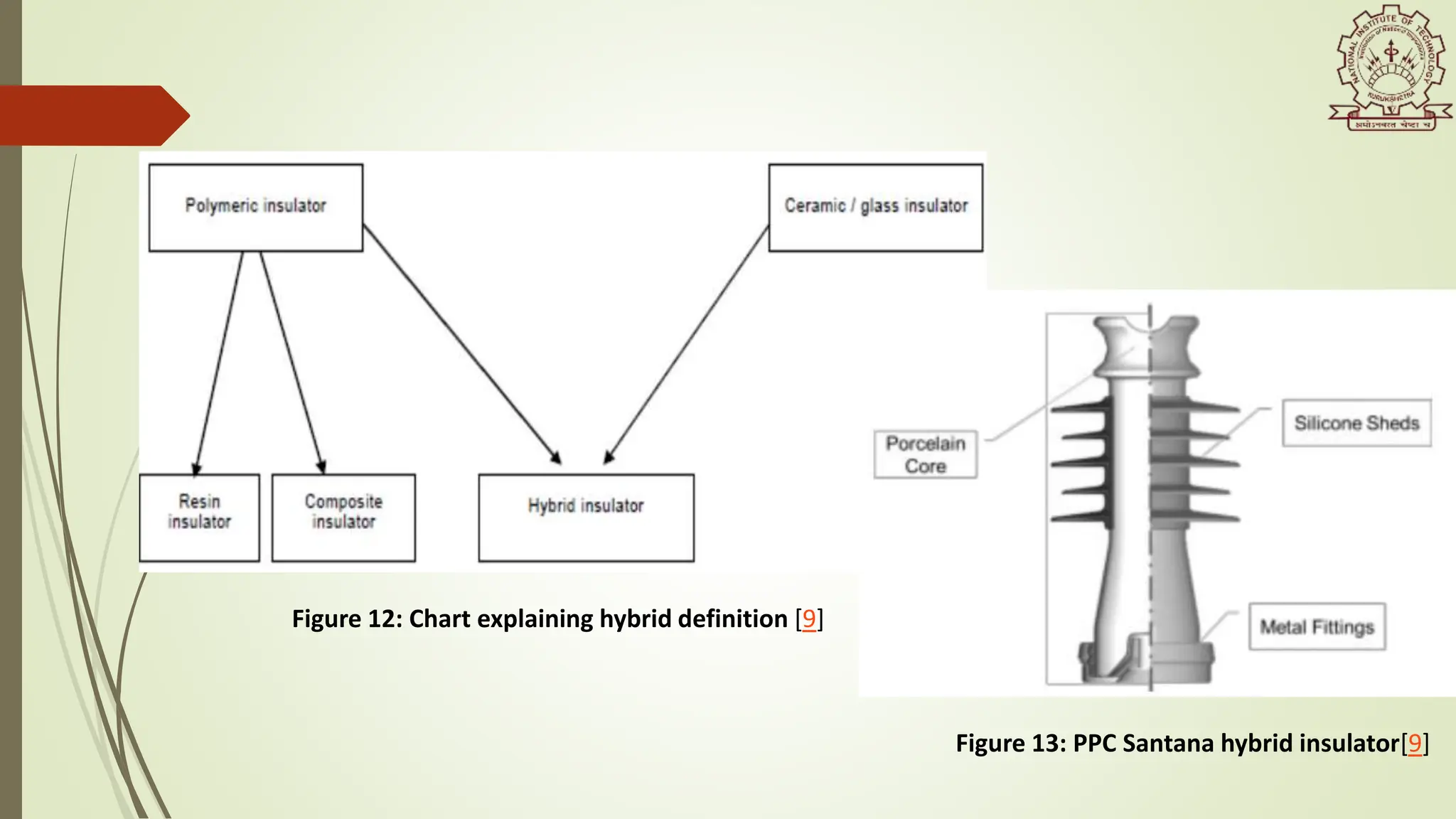 Figure 12: Chart explaining hybrid definition [9]
Figure 13: PPC Santana hybrid insulator[9]
 