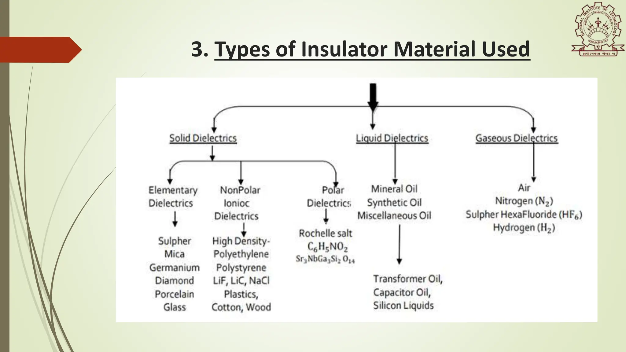 3. Types of Insulator Material Used
 