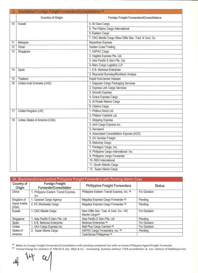 List of DTI Blacklisted Cargo Freight Forwarders (2015)